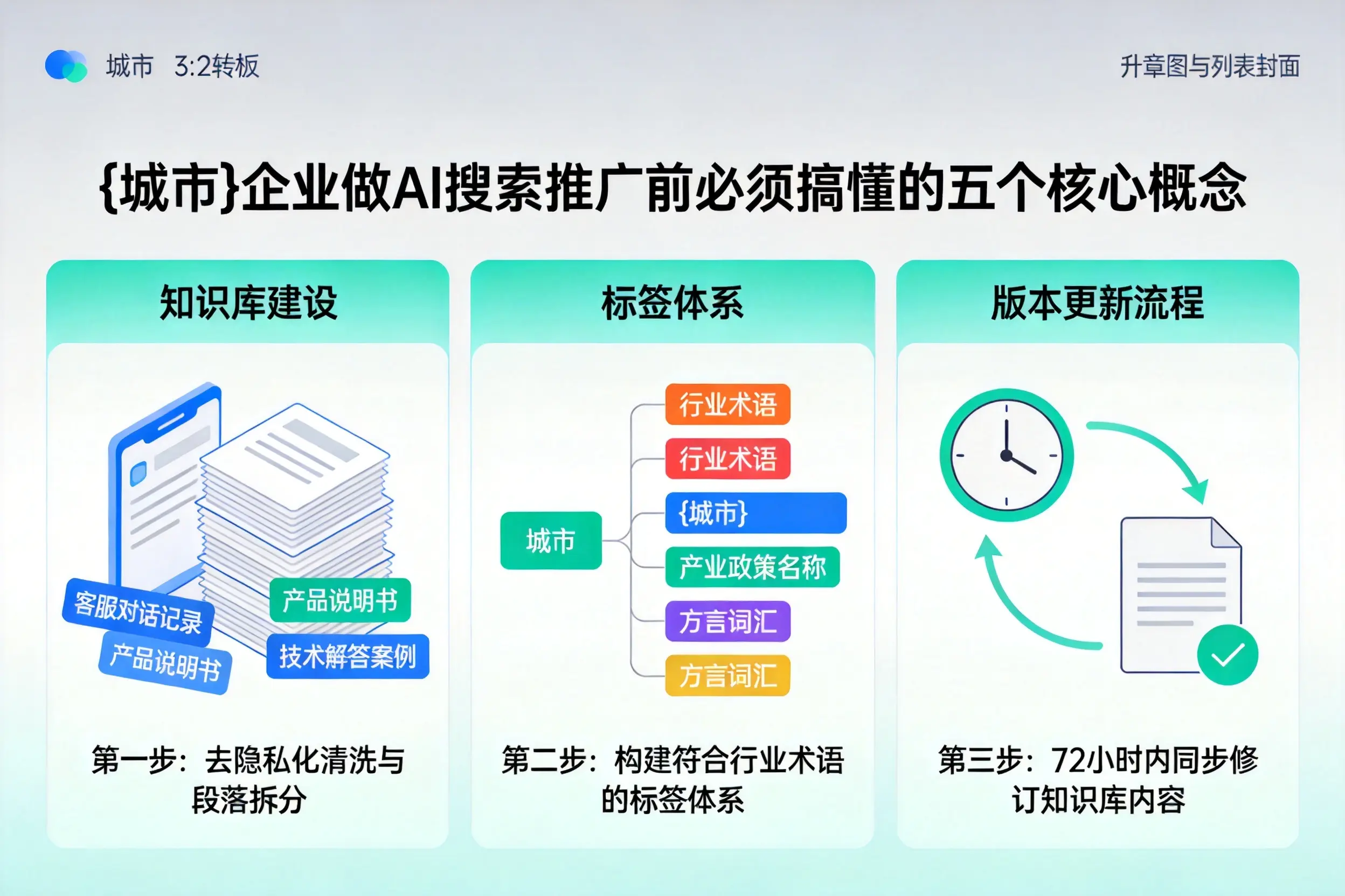 寿阳企业做AI搜索推广前必须搞懂的五个核心概念